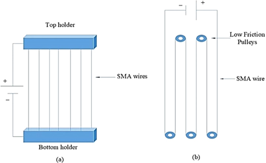 Challenges for practical applications of shape memory alloy actuators ...