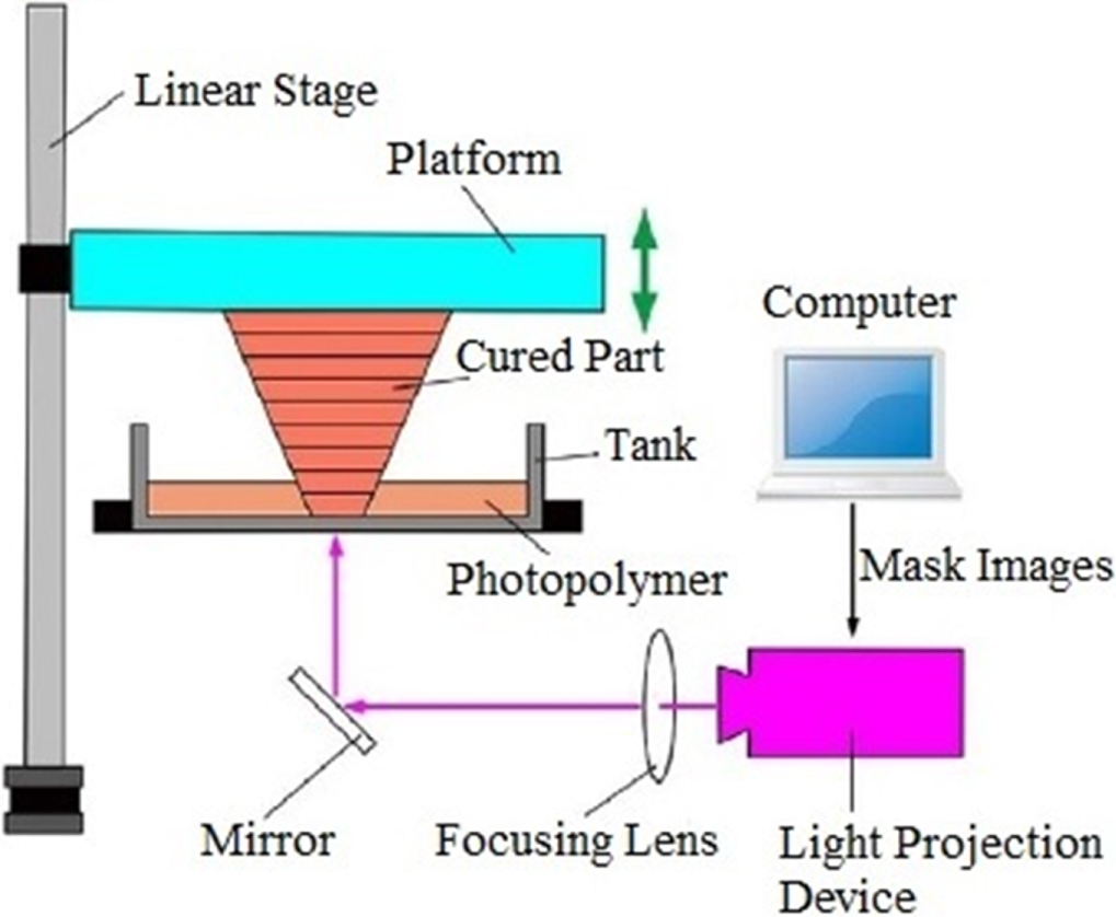 Ultrasound-assisted extraction, enrichment, and