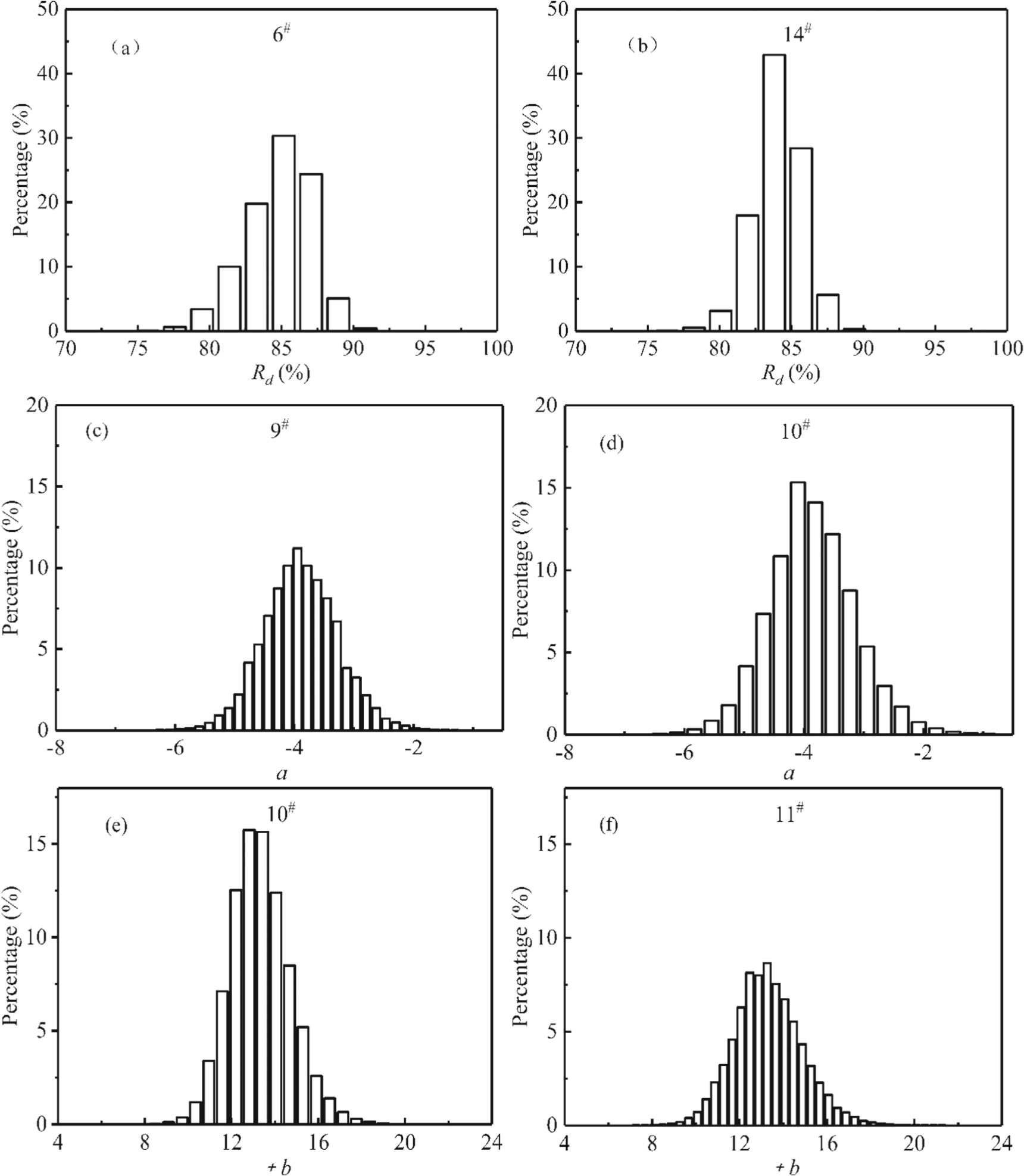 Study on the measurement and evaluation of cotton color using image ...