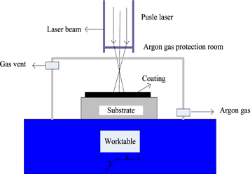Research on microstructure of copper coatings on AlN ceramic surface by ...