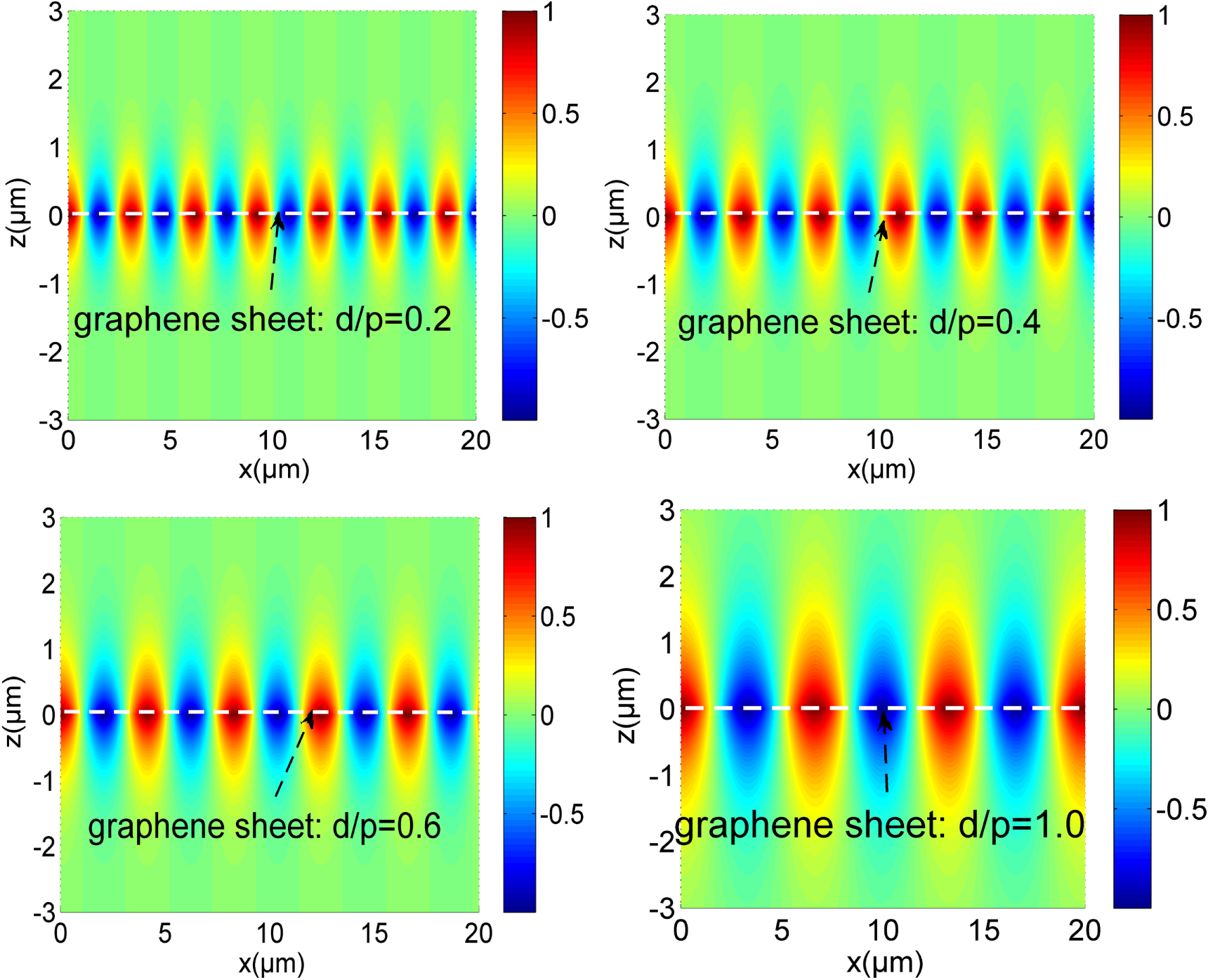 Surface plasmon dispersion and modes on the graphene metasurface with ...