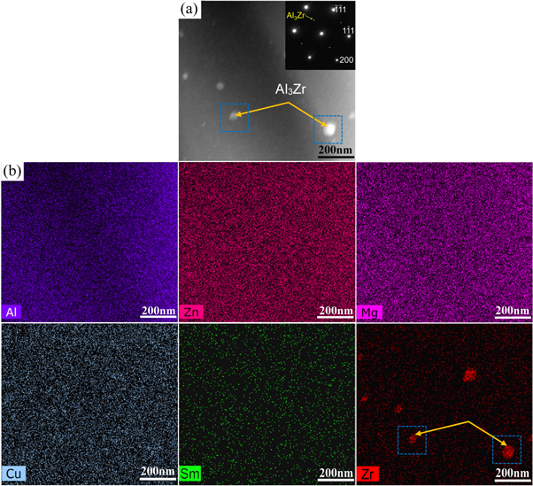 Phase evolution of a novel Al–Zn–Mg–Cu–Zr–Sm alloy during ...