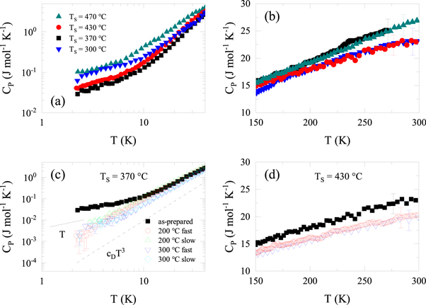 Two-level systems and growth-induced metastability in hydrogenated ...