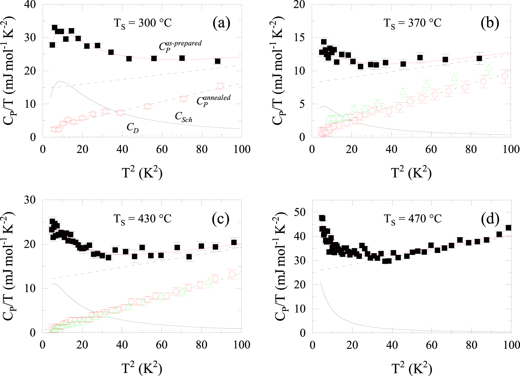 Two-level systems and growth-induced metastability in hydrogenated ...
