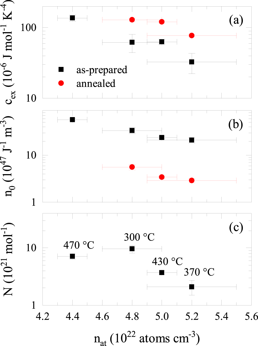 Two-level systems and growth-induced metastability in hydrogenated ...