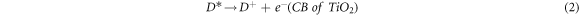 Equation (2)