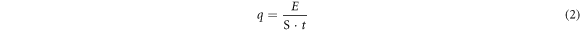 Equation (2)