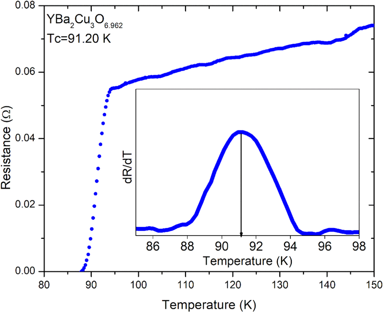 Structural and morphological characterization of YBa2Cu3O7-x films ...