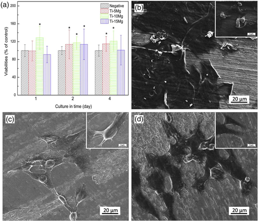 Titanium and titanium based alloy prepared by spark plasma sintering ...