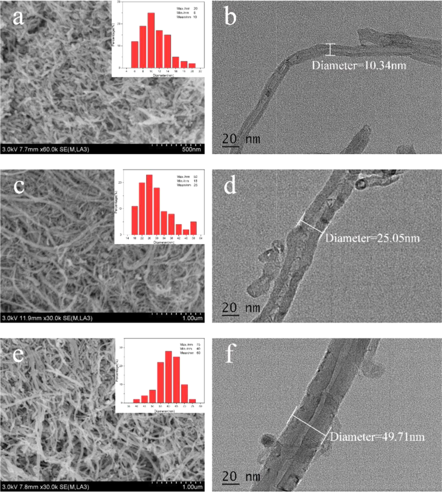 Effect of multiwalled carbon nanotube diameter on mechanical behavior ...