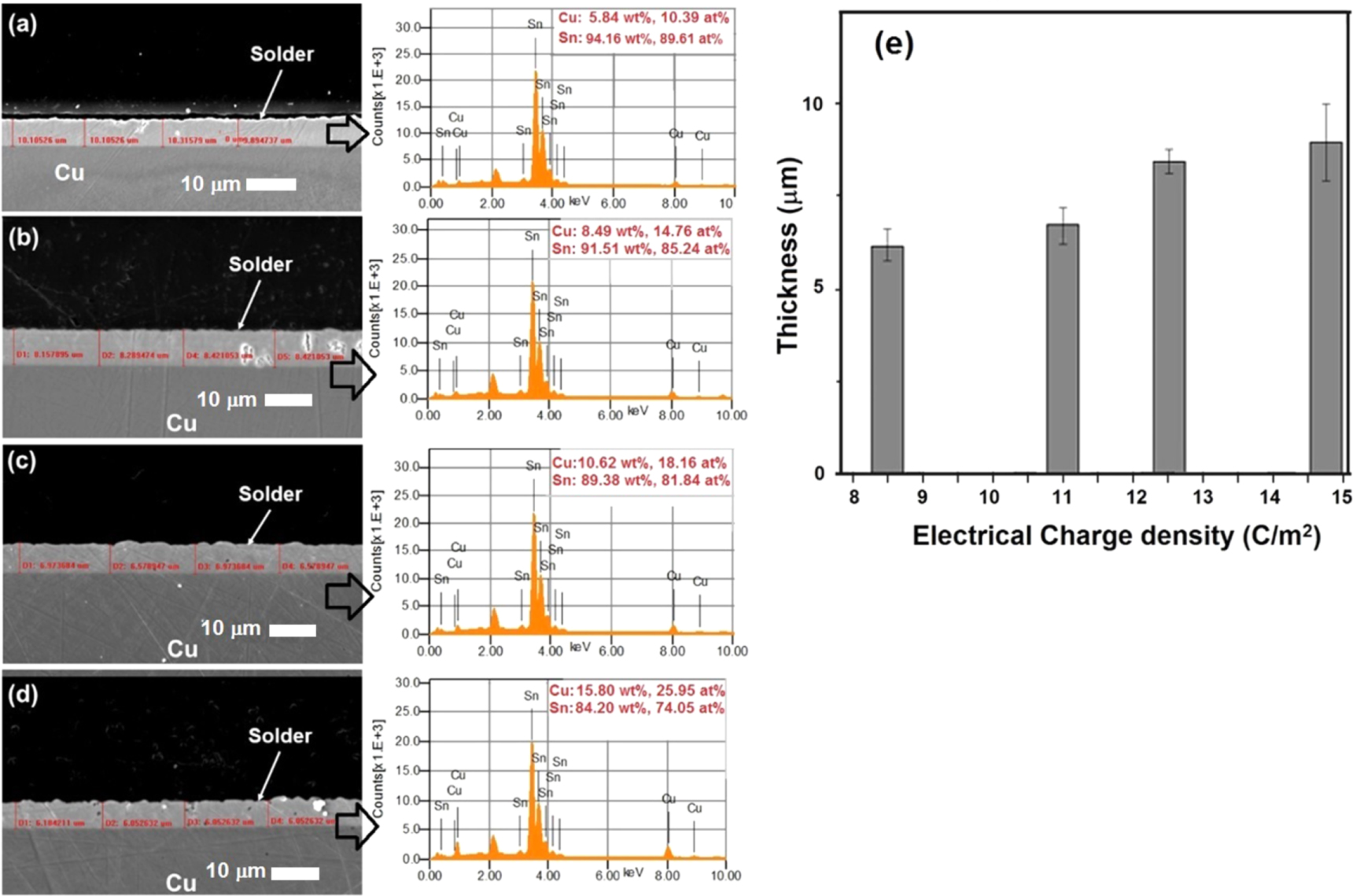 Transient liquid phase bonding of silicon and direct bond copper via ...