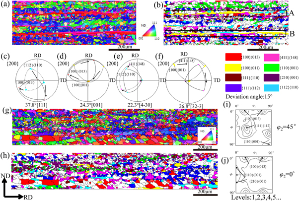 The effect of grain size before cold rolling on the magnetic properties ...