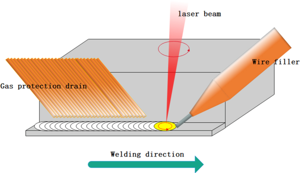 Effect of welding heat input on microstructure and properties of TC4 ...