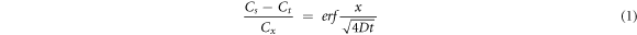 Equation (1)