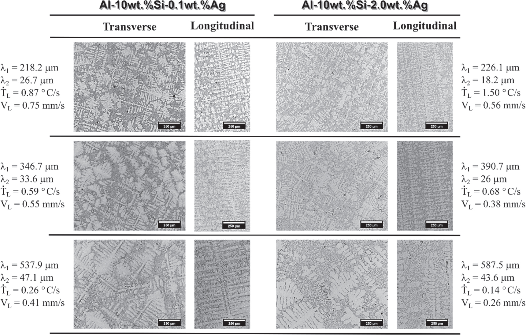 Ag-containing aluminum-silicon alloys as an alternative for as-cast ...