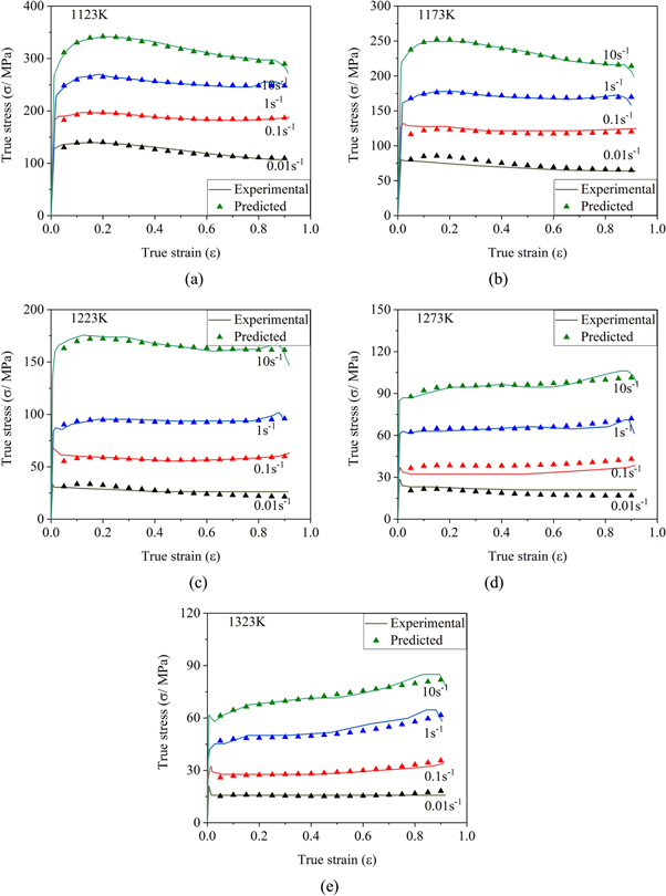 Constitutive models and microstructure evolution of Ti-6Al-4V alloy ...