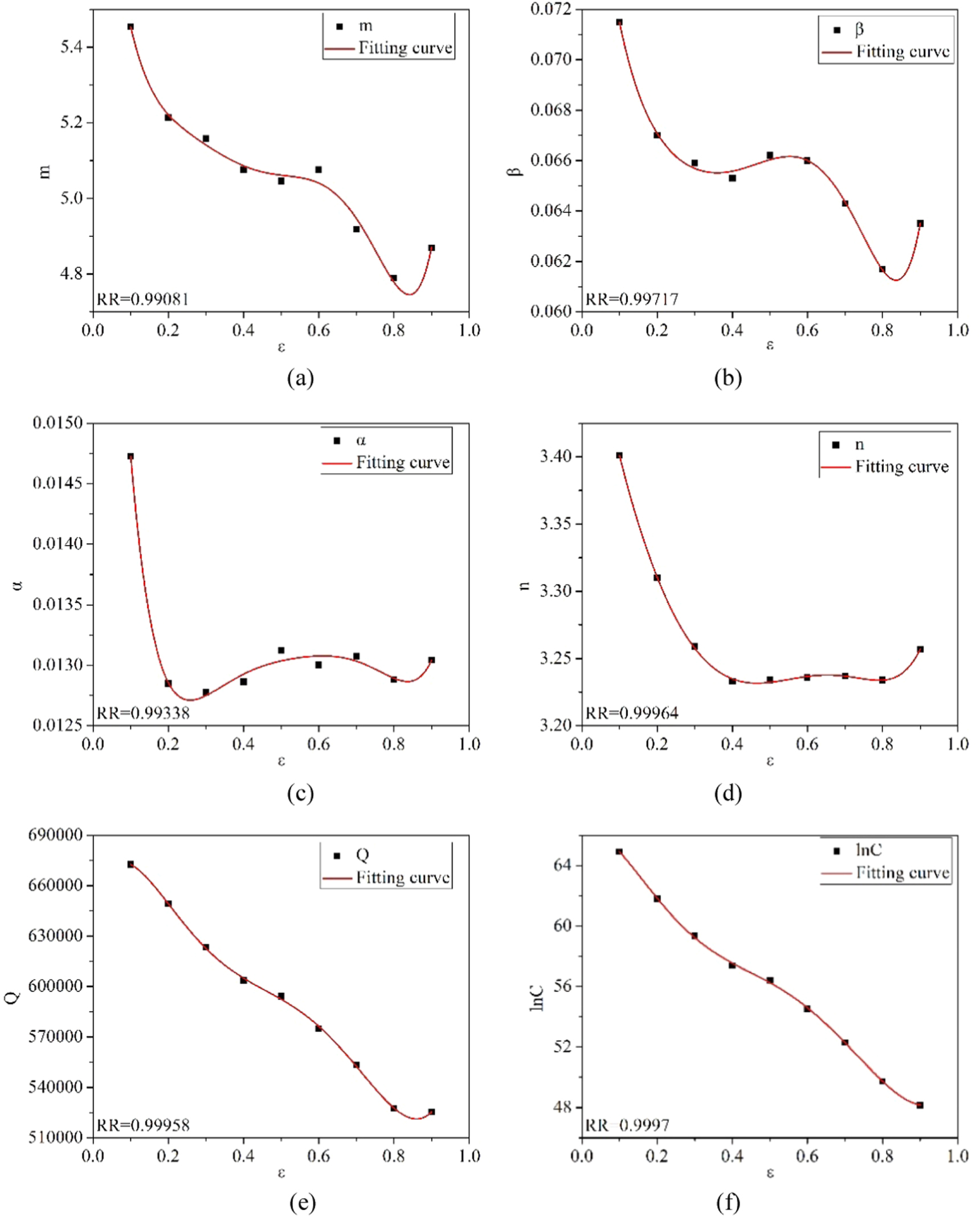 Constitutive models and microstructure evolution of Ti-6Al-4V alloy ...