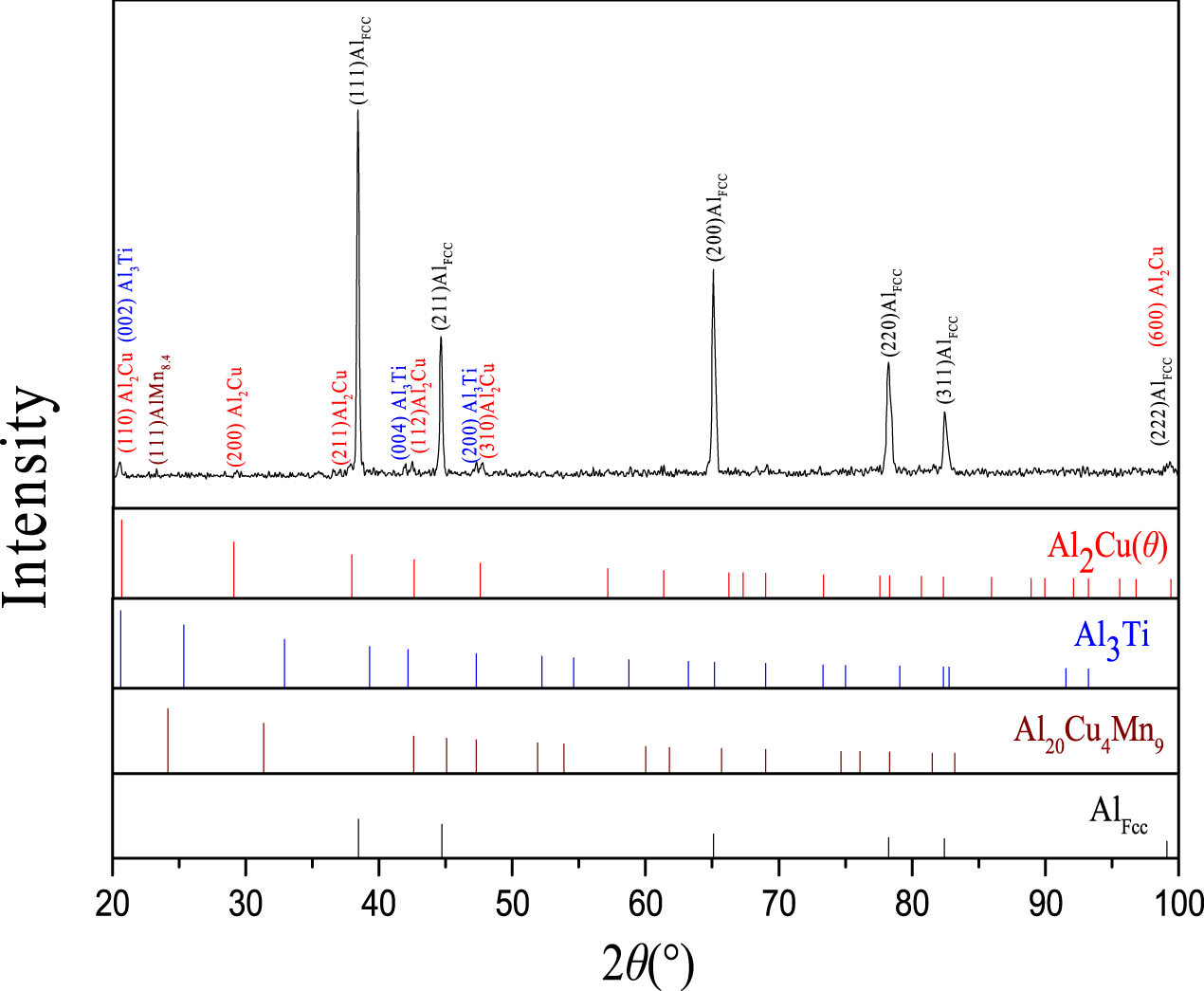 Study of the precipitation, nucleation, and grain growth of phases in ...