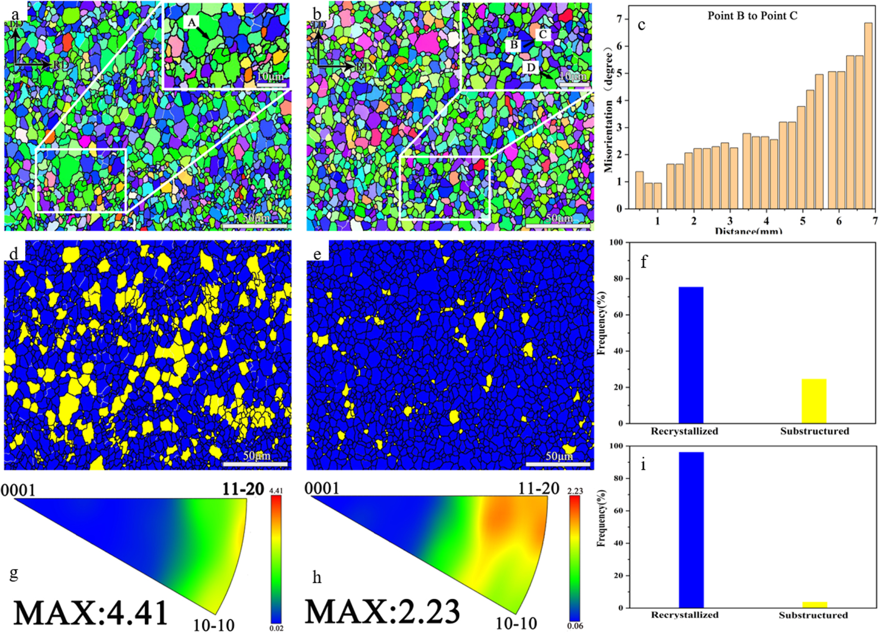 Effect of pre-extrusion on microstructure and mechanical properties of ...