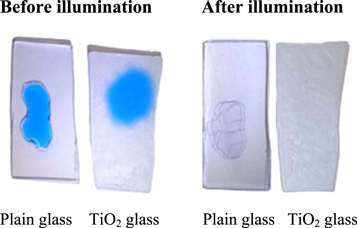 Analysis of sol aging effects on self-cleaning properties of TiO2 thin ...