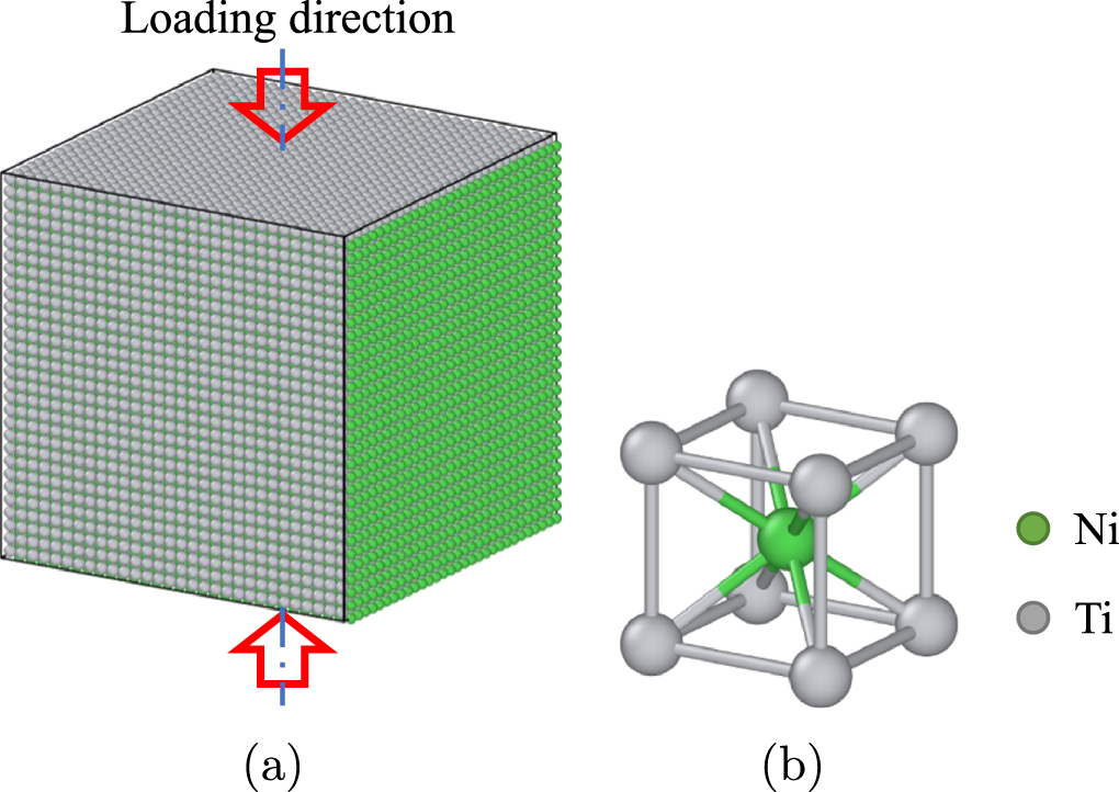 Molecular dynamics study of phase transformations in NiTi shape memory ...