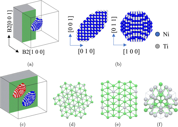 Molecular dynamics study of phase transformations in NiTi shape memory ...