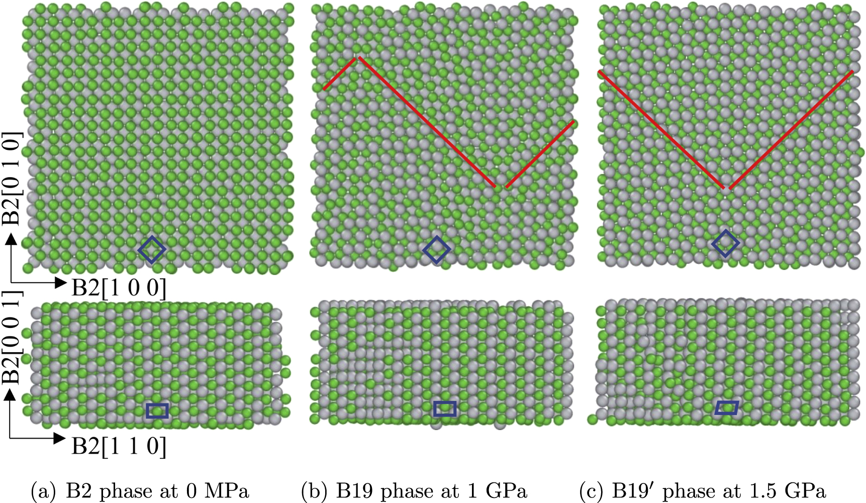 Molecular dynamics study of phase transformations in NiTi shape memory ...