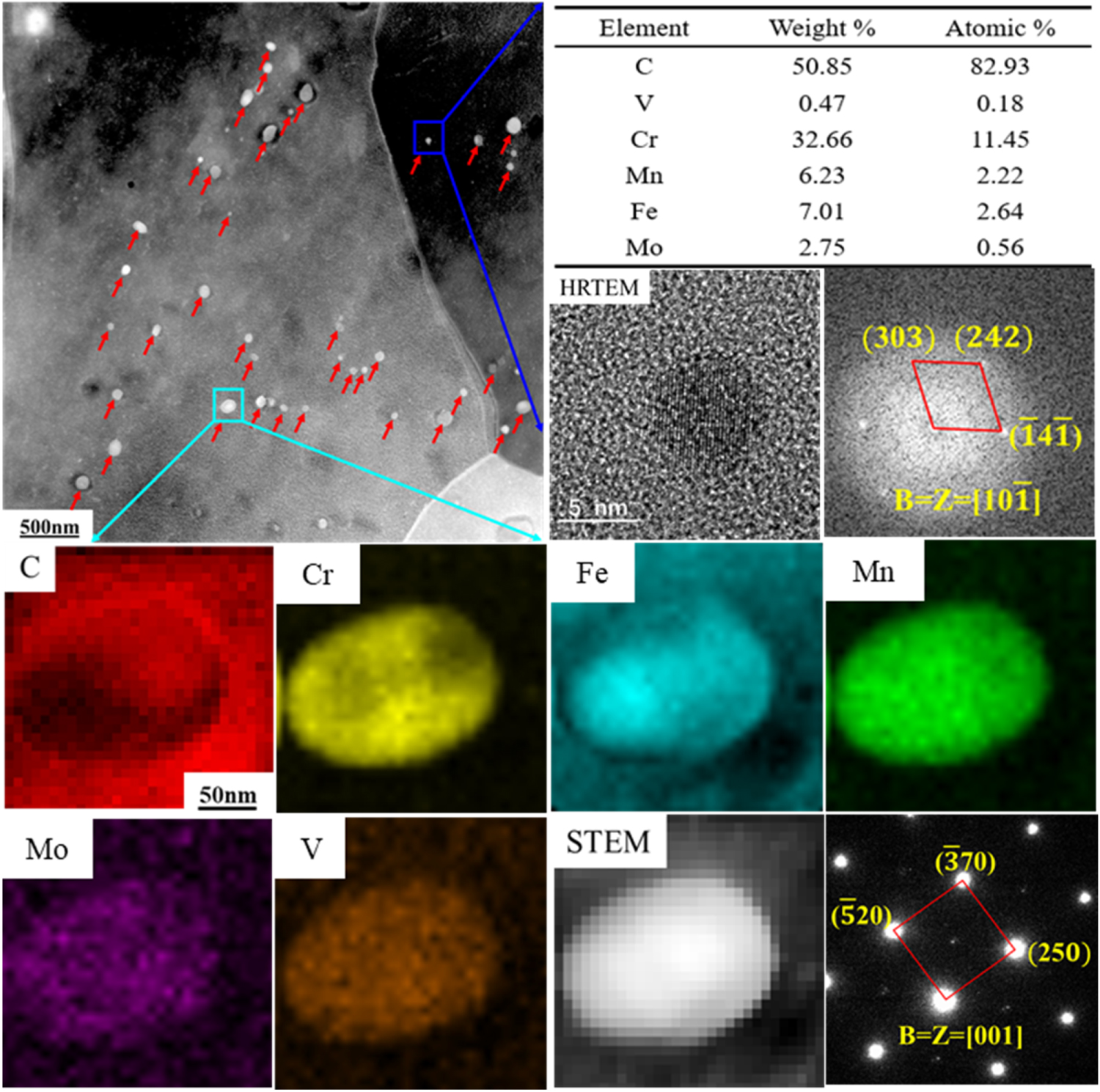 Effects of recrystallization annealing on microstructure and mechanical ...