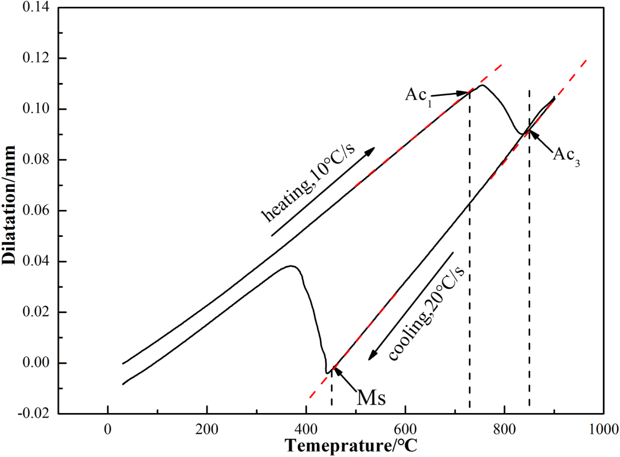 Effects of recrystallization annealing on microstructure and mechanical ...