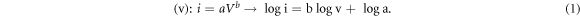 Equation (1)