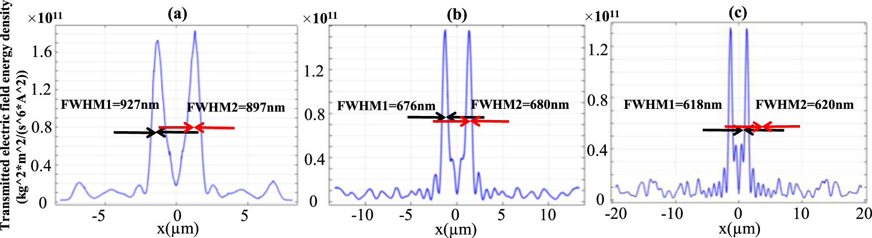 Design and research of dual-wavelength polarization multiplexing ...