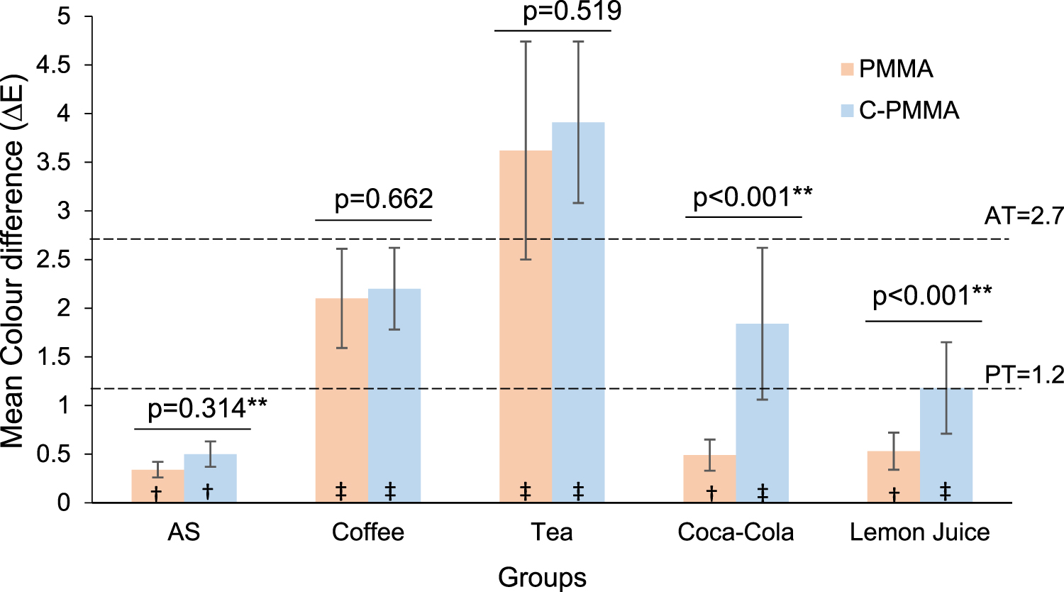 Thermalcycling, simulated brushing, and beverages induced color