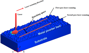 Mesoscopic simulation of overlapping behavior in laser powder bed ...