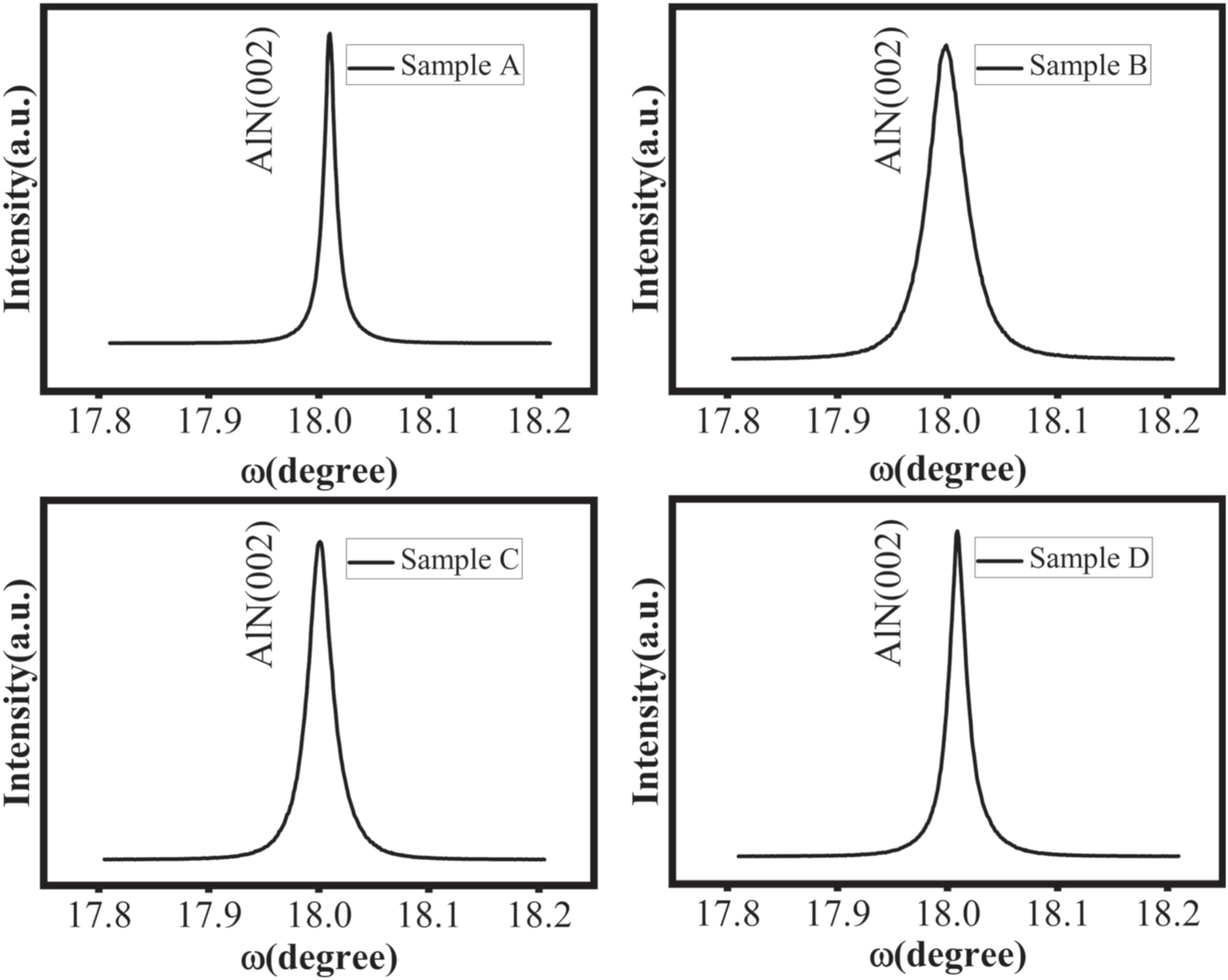 Relationships between Structure and Antioxidant Capacity and
