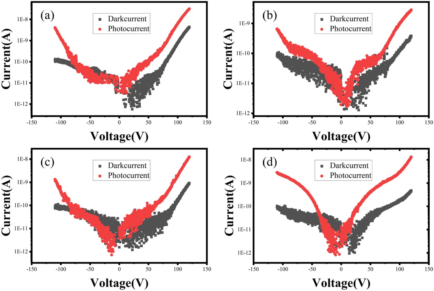 Enzymatic Synthesis and Evaluation of Eight Methylated