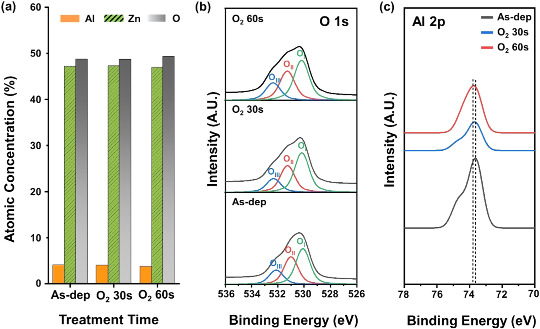 Tunable physical properties of Al-doped ZnO thin films by O2 and Ar ...