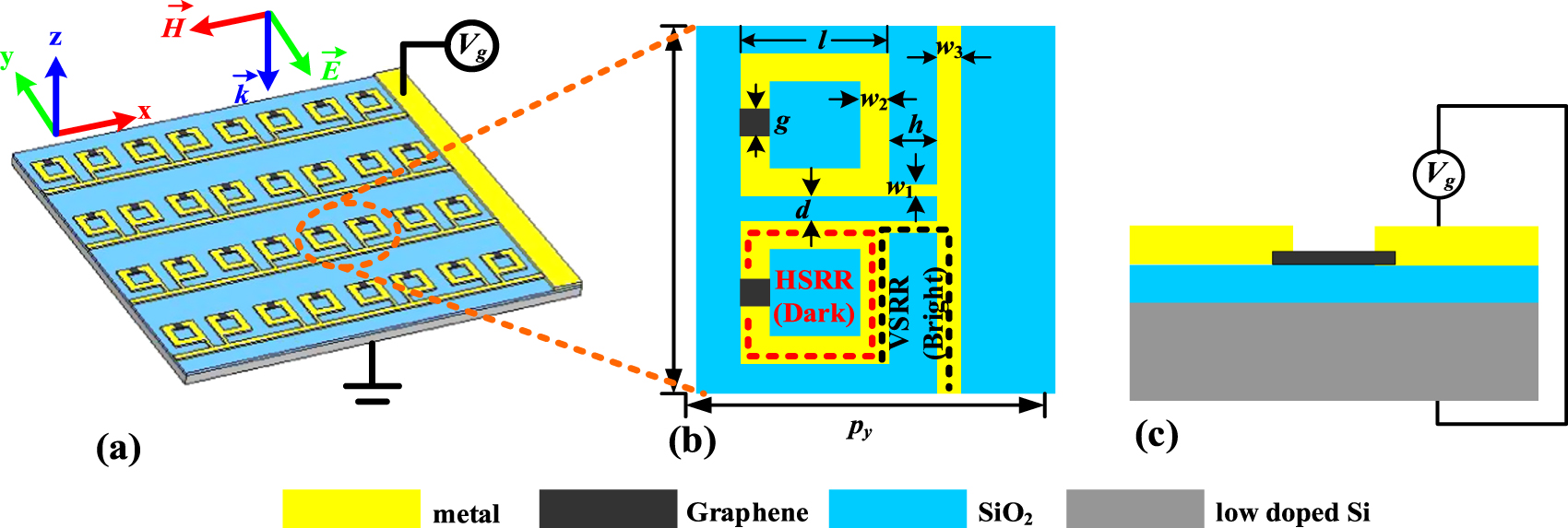 Actively tunable and switchable electromagnetically induced ...