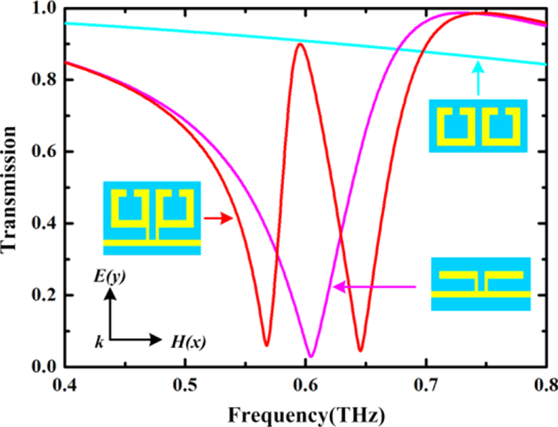 Actively tunable and switchable electromagnetically induced ...