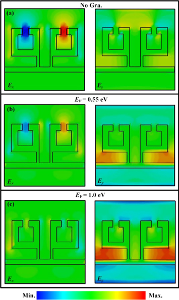 Actively tunable and switchable electromagnetically induced ...