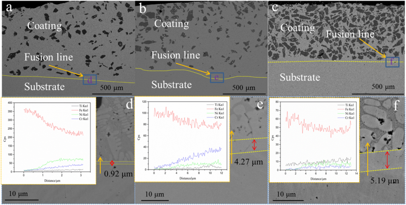 Tic Embedded Effect of TiC content on the microstructure and properties of large ...