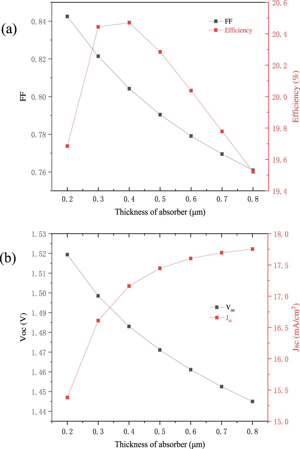 Simulation of carriers spatial distribution and transportation in co-mixing  composition perovskite for solar cell - IOPscience