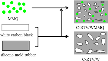 Figure 1. Refer to the following caption and surrounding text.