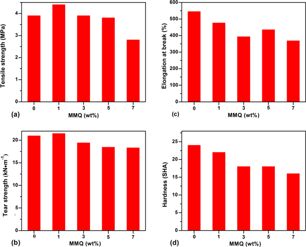 Figure 4. Refer to the following caption and surrounding text.
