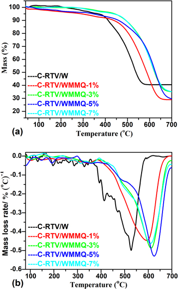 Figure 5. Refer to the following caption and surrounding text.