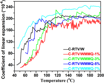 Figure 6. Refer to the following caption and surrounding text.