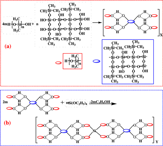 Figure 8. Refer to the following caption and surrounding text.