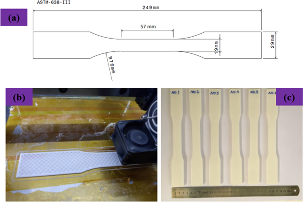 Experimental investigation on mechanical characterization of 3D printed ...