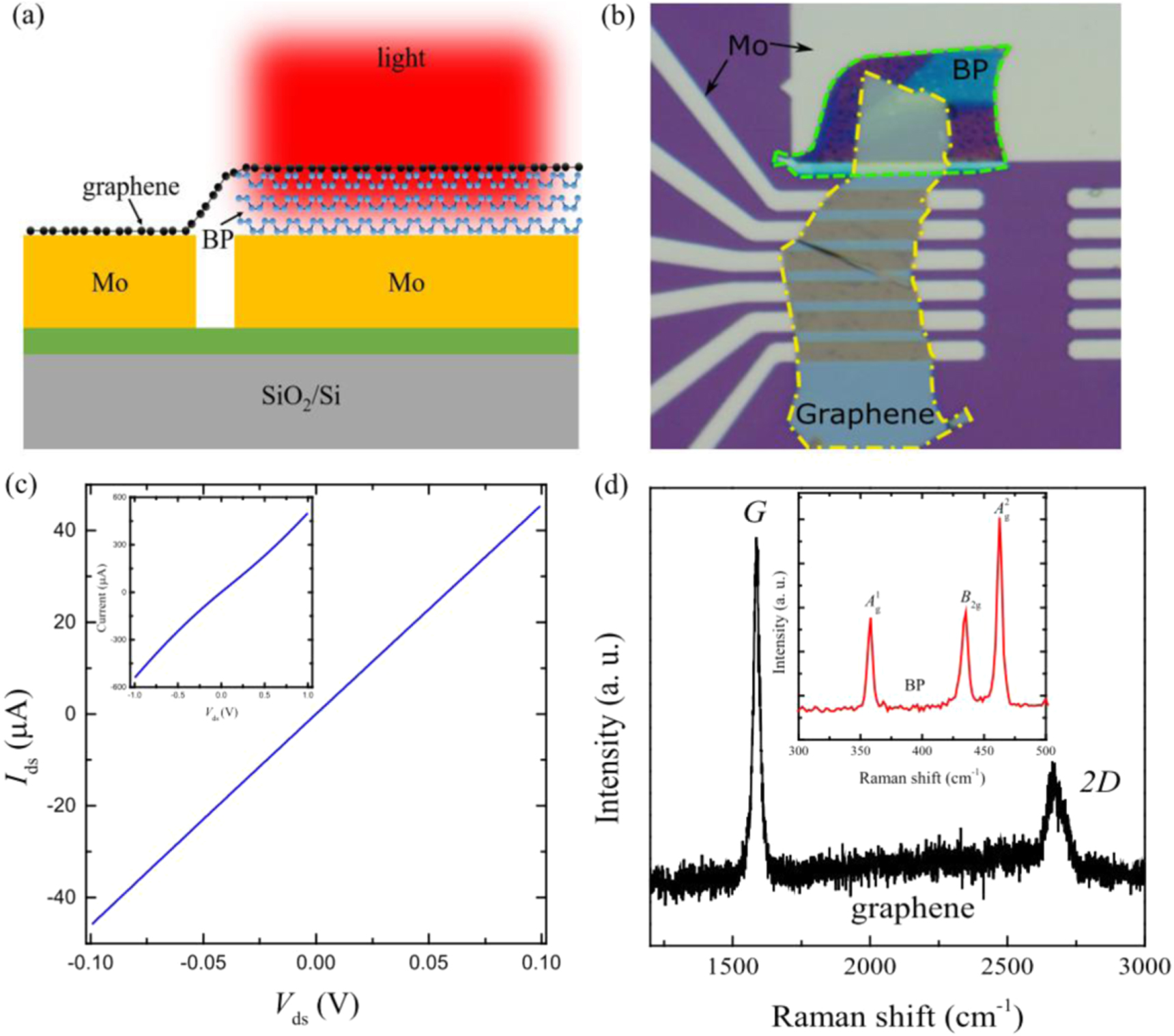 High performance mid-wave infrared photodetector based on graphene ...