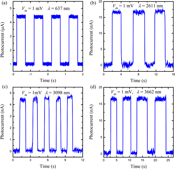 High performance mid-wave infrared photodetector based on graphene ...