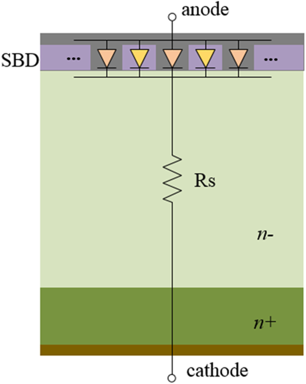 Investigation on a novel SiC Schottky barrier diode hydrogen sensor ...